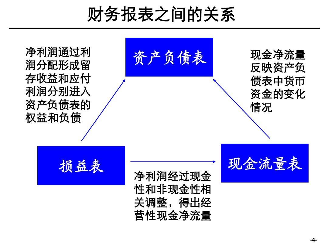 夜色迷离 第3页