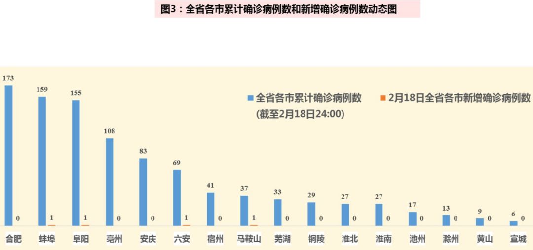 第2581页