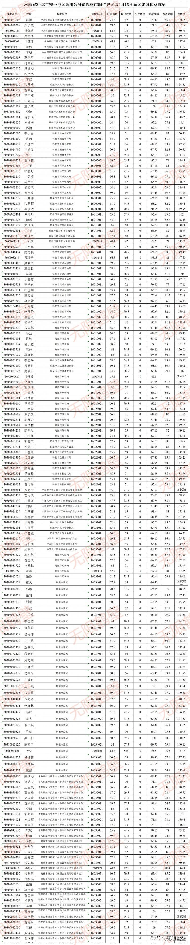 最新省考公告详解，变化与未来可能性展望！