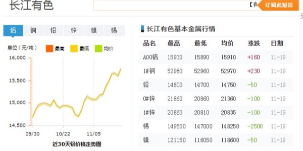 中国铝业最新价格走势与行业趋势及公司战略深度解析