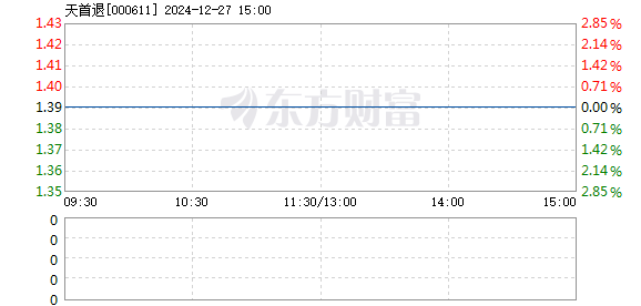 天首发展最新动态全面解析