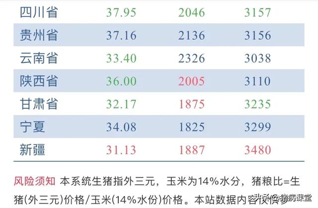 蕉岭地区今日生猪价格行情解析