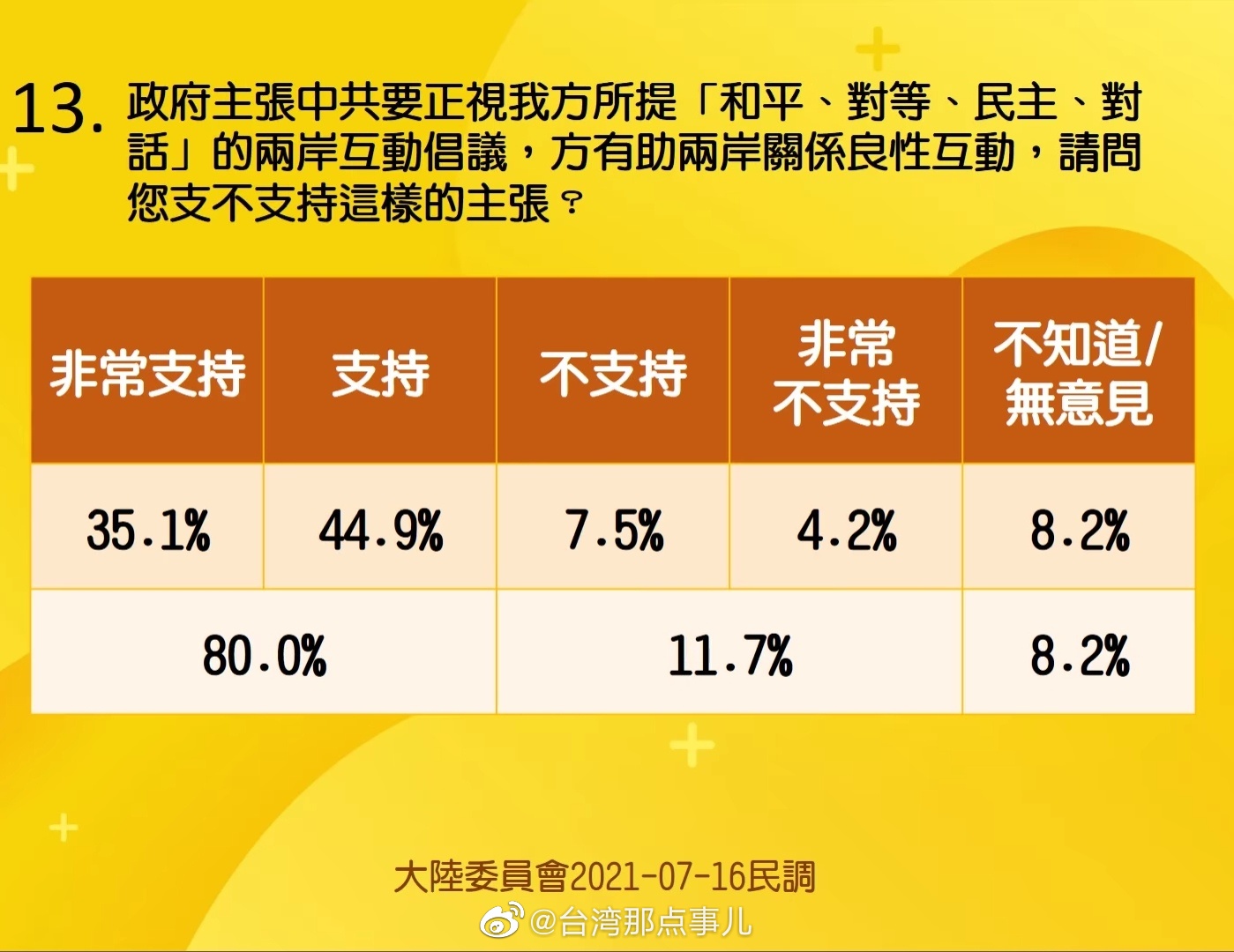 台湾最新选情深度解析