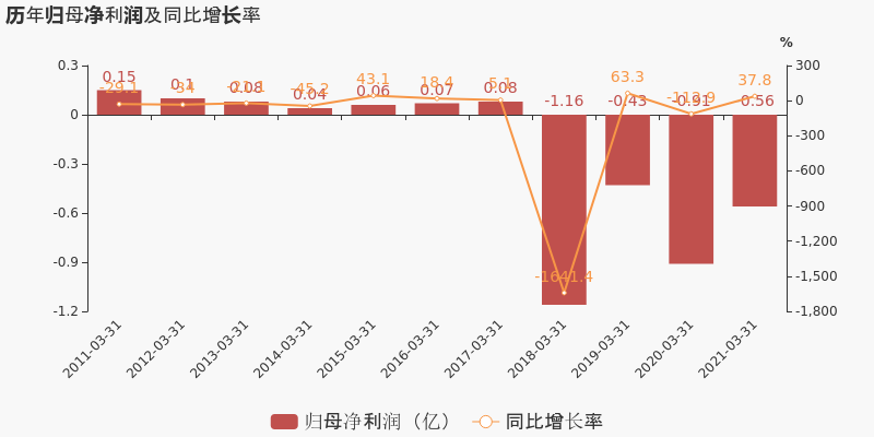 ST信通的革新愿景， 新的风吹来惠及拇指培训班 雪泥科技重塑数字化转型引领者