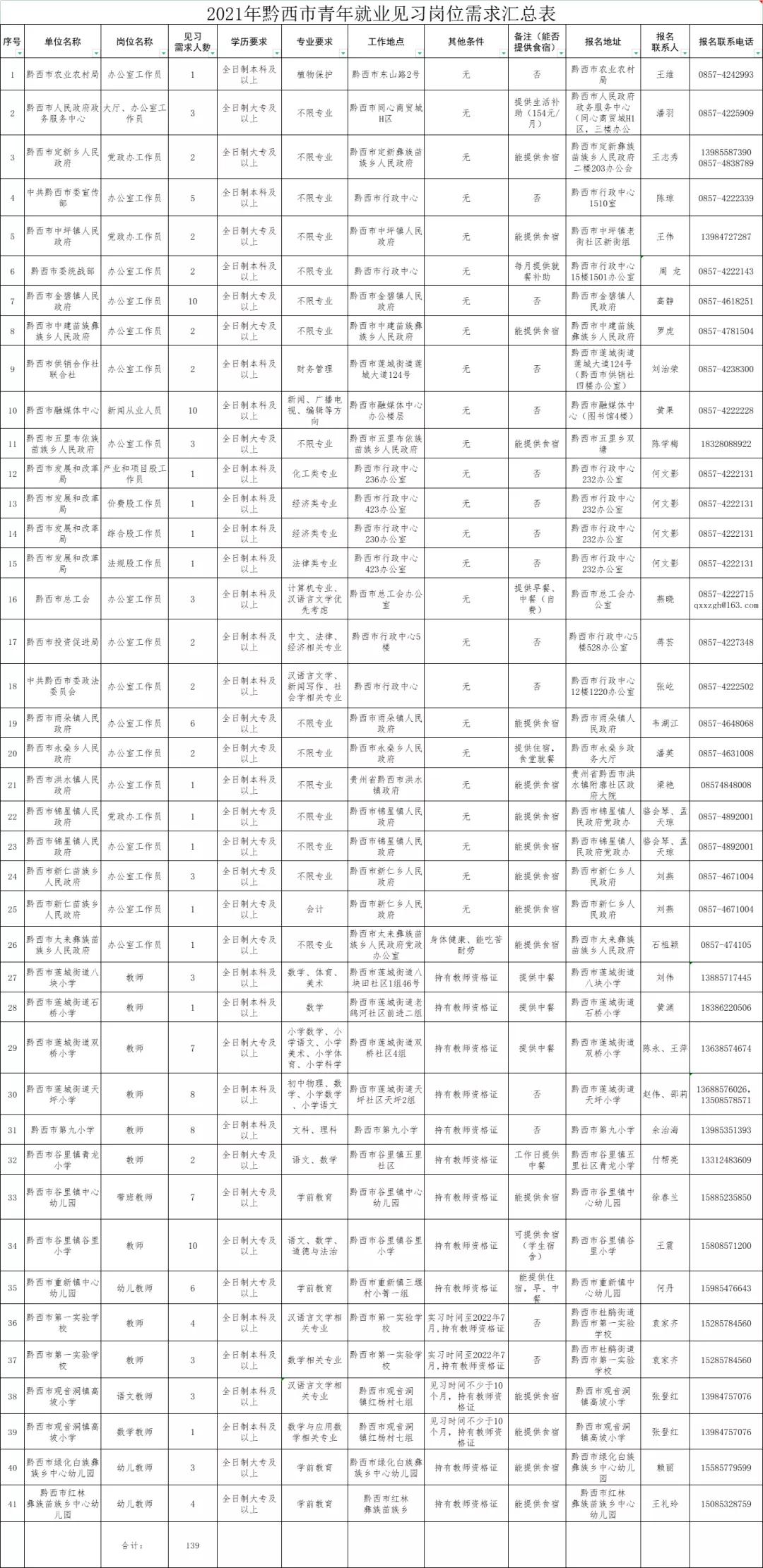 贵州最新招聘信息概览与人才发展趋势深度解析