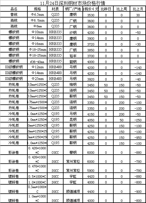 成都今日钢材市场走势解析