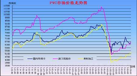 PVC树脂最新价格分析与市场前景展望