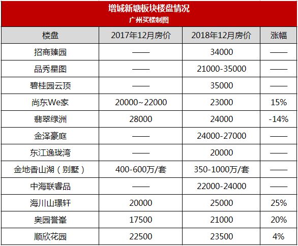 新塘房价动态更新与深度分析