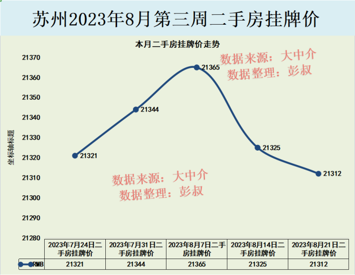 苏州房价动态，市场走势、影响因素及未来展望