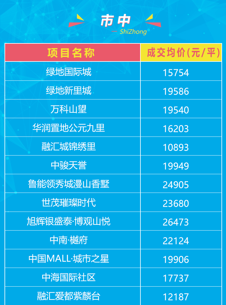 聊城最新房价动态详探