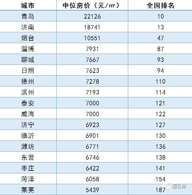 中国城市繁荣与进步最新排名探索，揭示最新排名背后的故事