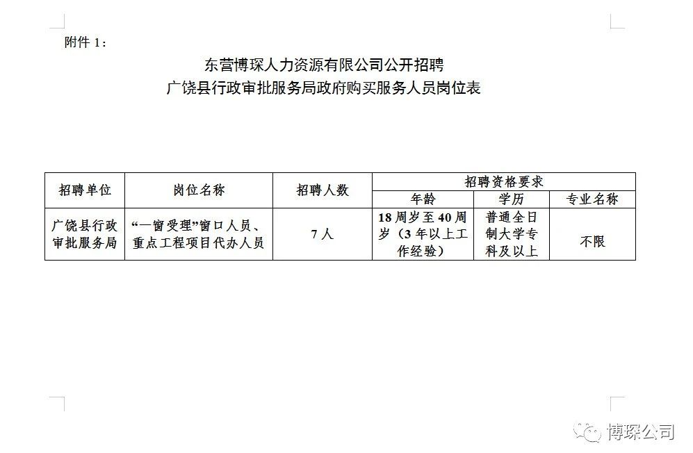 广饶最新招聘动态与职业机会展望展望表理  渭猎物初级飙升味展动态