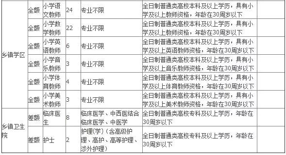 邢台南和最新招聘信息总览